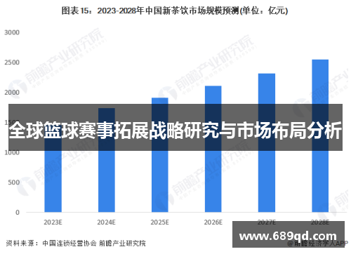 全球篮球赛事拓展战略研究与市场布局分析