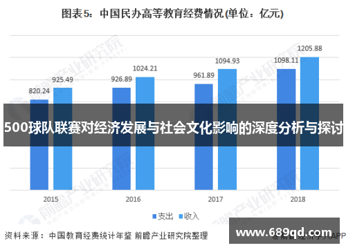 500球队联赛对经济发展与社会文化影响的深度分析与探讨