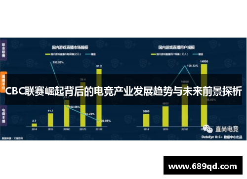 CBC联赛崛起背后的电竞产业发展趋势与未来前景探析