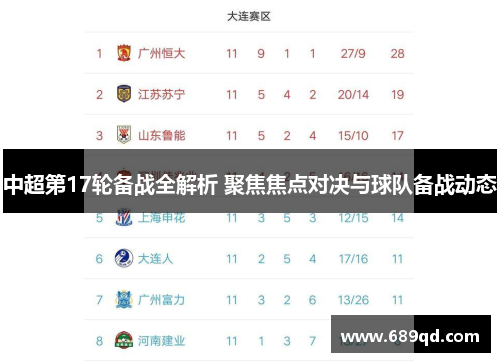中超第17轮备战全解析 聚焦焦点对决与球队备战动态