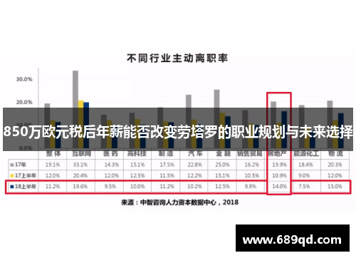 850万欧元税后年薪能否改变劳塔罗的职业规划与未来选择
