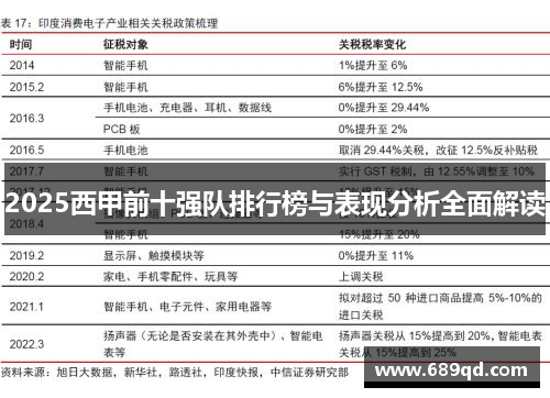 2025西甲前十强队排行榜与表现分析全面解读