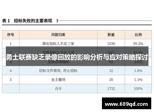 勇士联赛缺乏录像回放的影响分析与应对策略探讨