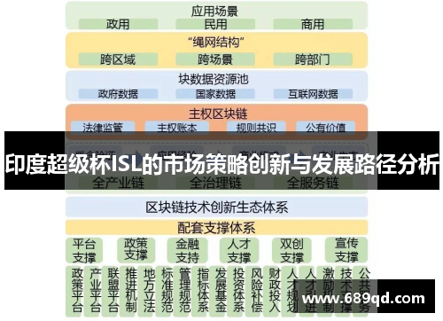 印度超级杯ISL的市场策略创新与发展路径分析