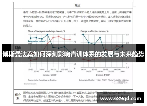 博斯曼法案如何深刻影响青训体系的发展与未来趋势