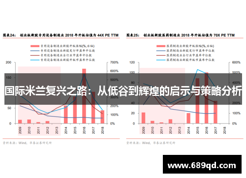 国际米兰复兴之路：从低谷到辉煌的启示与策略分析