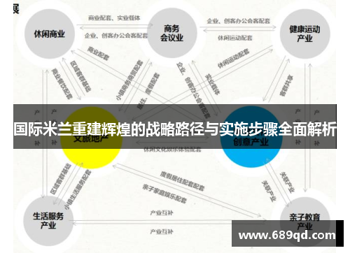 国际米兰重建辉煌的战略路径与实施步骤全面解析