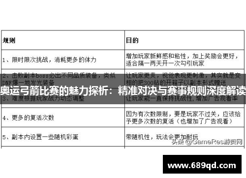 奥运弓箭比赛的魅力探析：精准对决与赛事规则深度解读