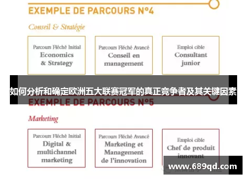 如何分析和确定欧洲五大联赛冠军的真正竞争者及其关键因素