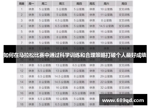 如何在马拉松比赛中通过科学训练和合理策略打破个人最好成绩