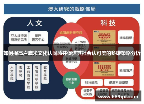 如何提高卢库米文化认同感并促进其社会认可度的多维策略分析 如何提高卢库米文化认同感并促进其社会认可度的多维策略分析