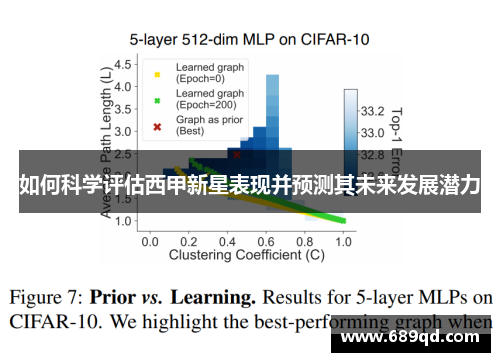 如何科学评估西甲新星表现并预测其未来发展潜力